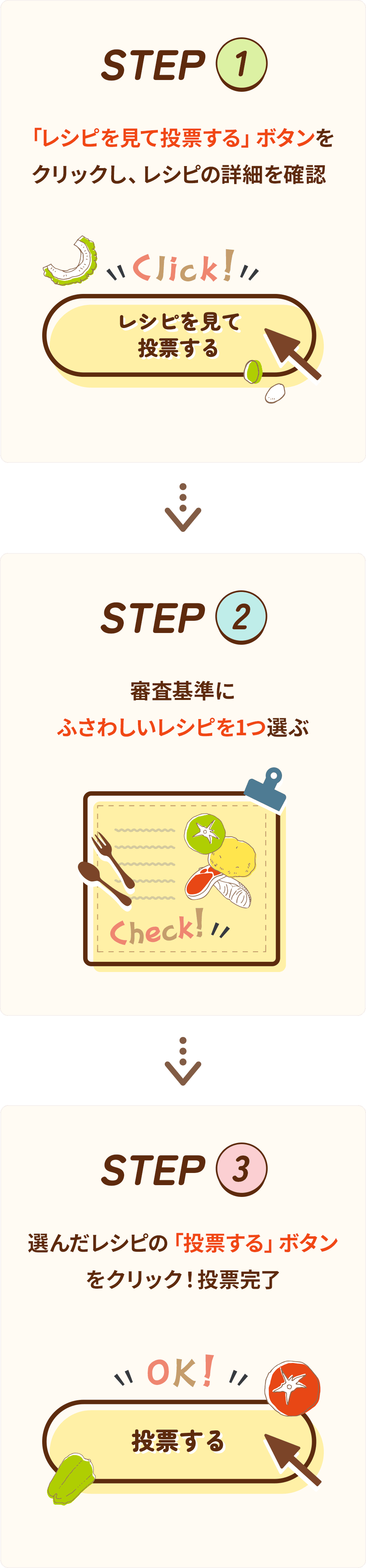 STEP1：「レシピを見て投票する」ボタンをクリックし、レシピの詳細を確認　STEP2：審査基準にふさわしいレシピを1つ選ぶ　STEP3：選んだレシピの「投票する」ボタンをクリック！投票完了